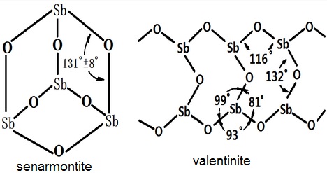 the two crystal types of antimony trioxide