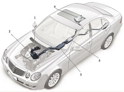 Fig.9 A line diagram of the car above illustrating five key elements in the design of the exhaust system. Fig.9 A line diagram of the car above illustrating five key elements in the design of the exhaust system.