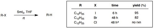 Radicals and anions from organohalides Radicals and anions from organohalides