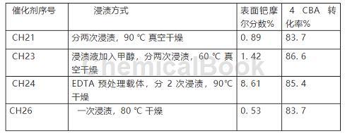 钯碳催化剂作用及制备工艺介绍