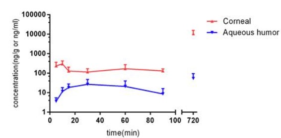 Natamycin Natamycin