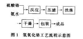 氢氧化铬沉淀法工艺流程