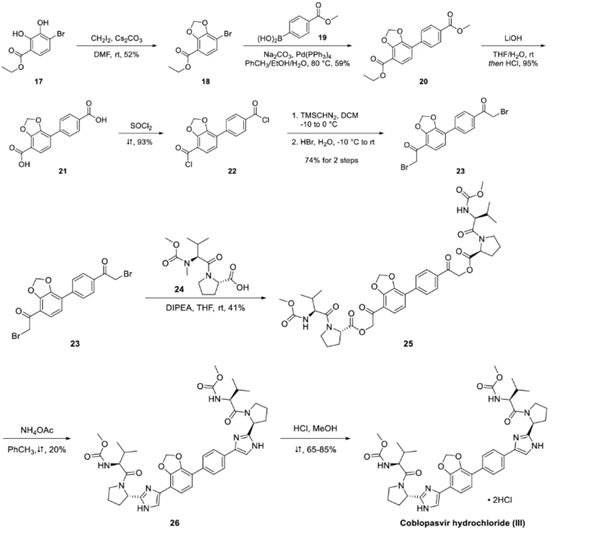 Coblopasvir hydrochloride synthesis route