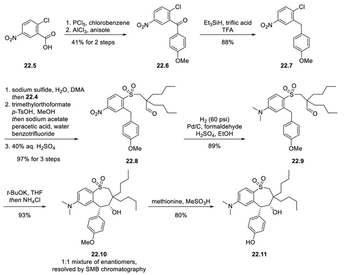 Synthesis of Intermediate 22.11 説明図