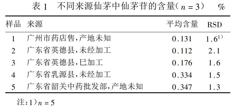 高效液相色谱法测定仙茅中仙茅苷含量的方法