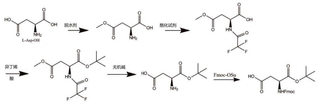 芴甲氧羰基-L-天冬氨酸-1-叔丁酯的一种制备方法