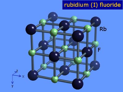 Rubidium fluoride Structure Rubidium fluoride Structure