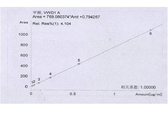 甲醛含量测定标准曲线.png
