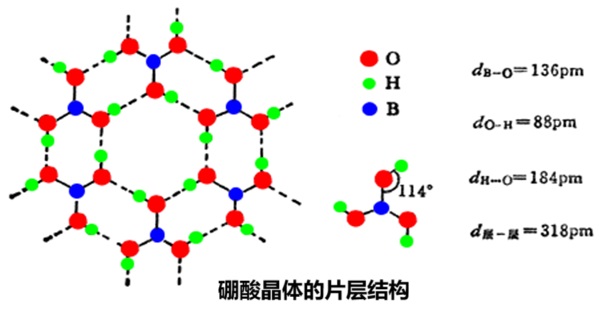 硼酸晶体的结构 硼酸晶体的结构