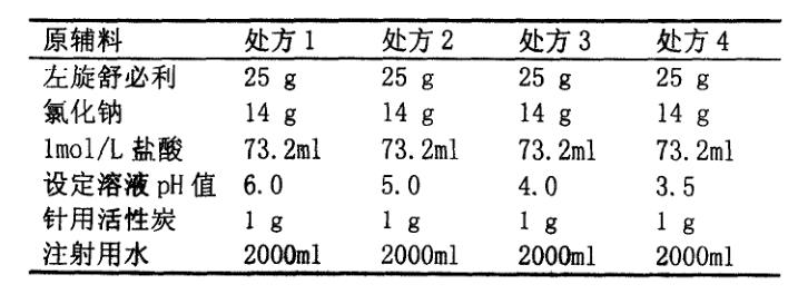 左旋舒必利的处方 左旋舒必利的处方