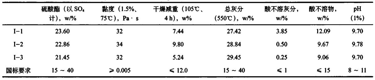 不同碱处理时间提取得到的i-卡拉胶的质量指标 不同碱处理时间提取得到的i-卡拉胶的质量指标