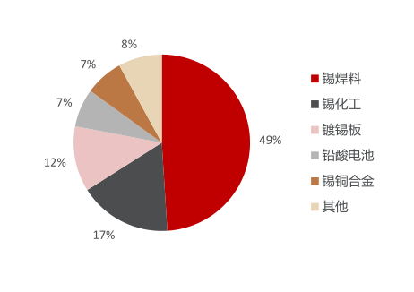 锡