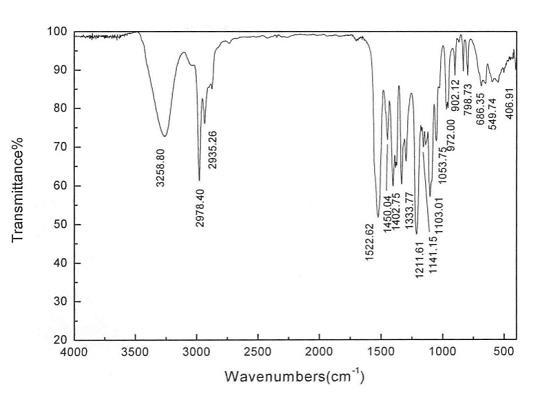 乙硫氨酯红外光谱图.png 乙硫氨酯红外光谱图.png