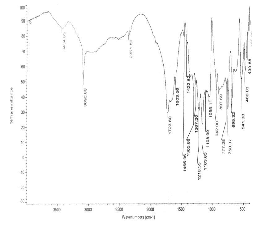 图2 3, 5-吡啶二甲酸的红外光谱图.jpg