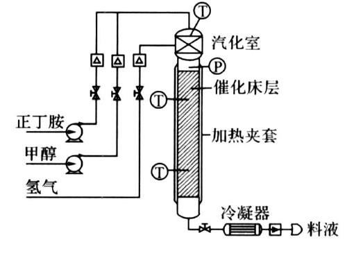 N,N-二甲基丁胺的制备装置 N,N-二甲基丁胺的制备装置