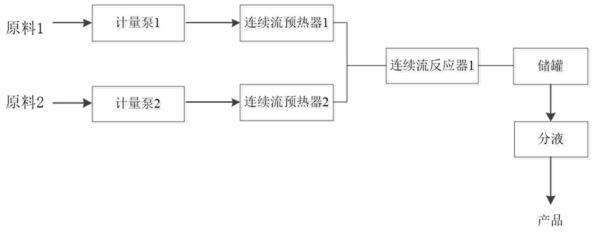 制备胡椒乙腈的设备流程图