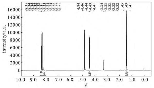 图1 对硝基苯甲酸乙酯的核磁共振氢谱.png