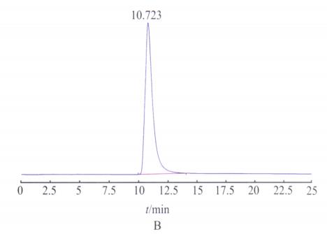 盐酸青藤碱的HPLC谱图
