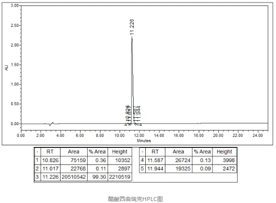 醋酸西曲瑞克HPLC图.jpg 醋酸西曲瑞克HPLC图.jpg