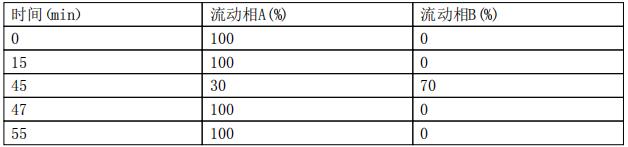 二乙基磷乙酸的洗脱程序 二乙基磷乙酸的洗脱程序