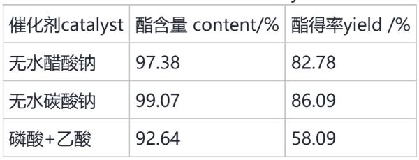 乙酸异丁香酚酯酯化反应的催化剂选择.png