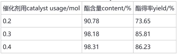 乙酸异丁香酚酯酯化反应的催化剂用量对反应的影响.png