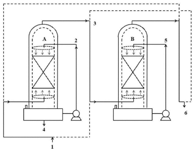 喷淋塔A作为一级吸收塔制备二氟氯乙酸乙酯 喷淋塔A作为一级吸收塔制备二氟氯乙酸乙酯