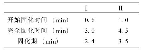 丙氧基化三羟甲基丙烷三丙烯酸酯反应活性测试结果