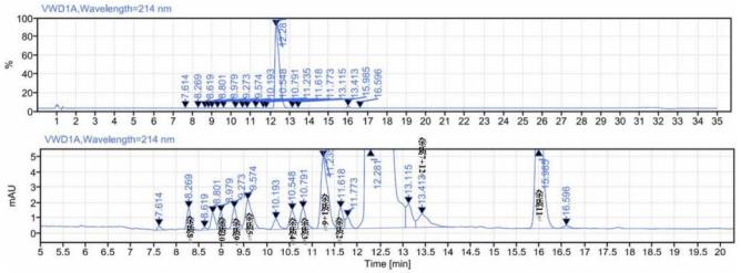 索马鲁肽中间体标记供试品溶液液相色谱图 索马鲁肽中间体标记供试品溶液液相色谱图