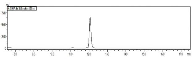 1,3-双(1-异氰酸根-1-甲基乙基)苯的液相色谱图 1,3-双(1-异氰酸根-1-甲基乙基)苯的液相色谱图