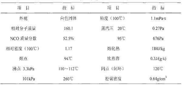 对苯二异氰酸酯的物理性质.png 对苯二异氰酸酯的物理性质.png