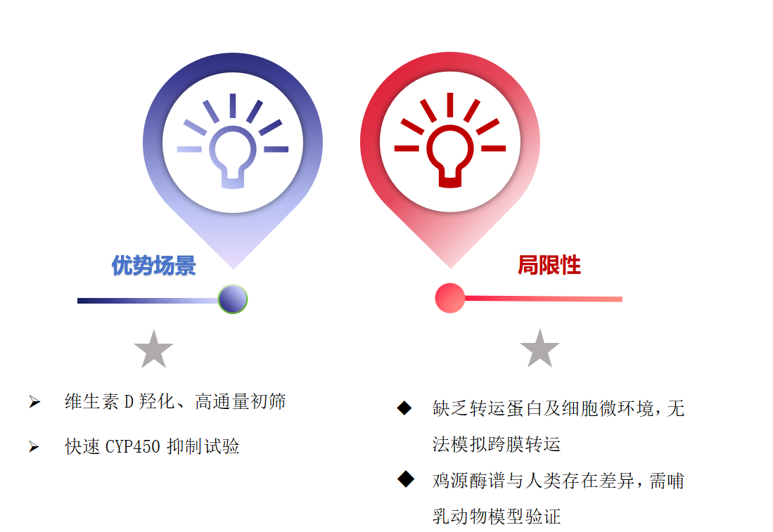 鸡肝微粒体 3.png