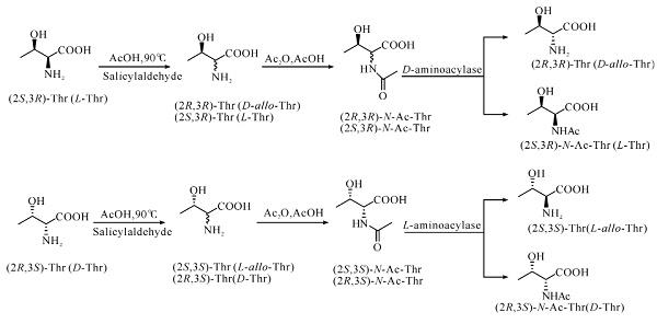 L-别苏氨酸和D-别苏氨酸的合成路线.png L-别苏氨酸和D-别苏氨酸的合成路线.png