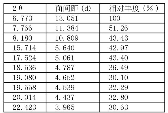 阿利克仑半富马酸盐X衍生数据