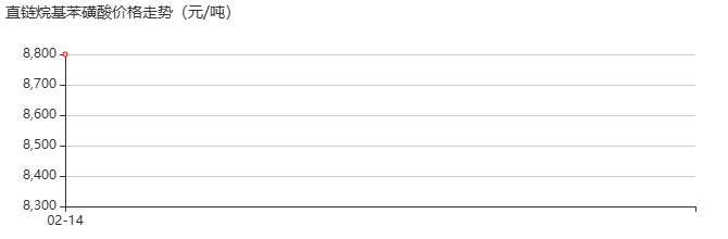 直链烷基苯磺酸 价格行情