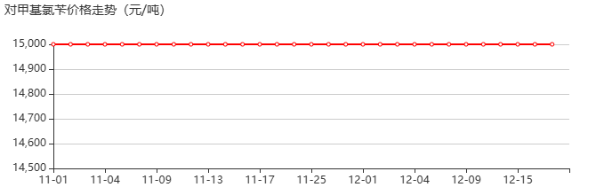 4-甲基氯苄 价格行情