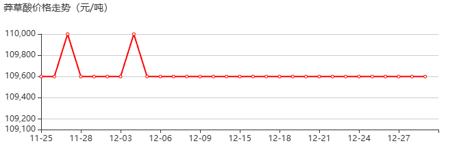 莽草酸 价格行情