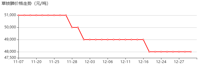 草铵膦 价格行情