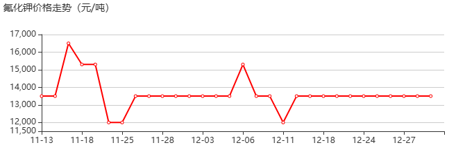 氟化钾 价格行情