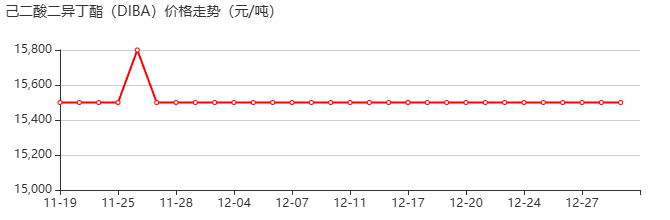 己二酸二异丁酯 价格行情