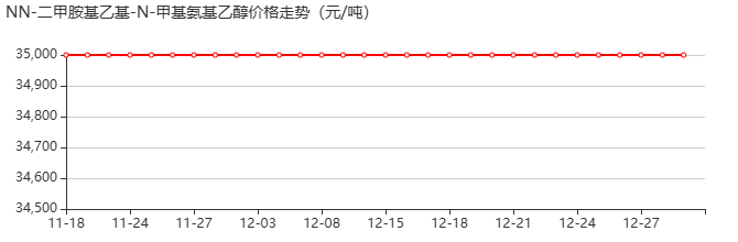 N-甲基-N-(N,N-二甲胺基乙基)乙醇胺 价格行情