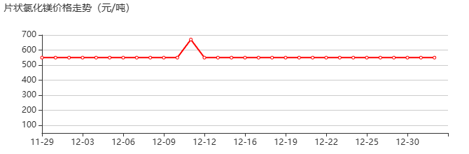 氯化镁 价格行情