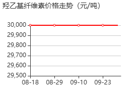 羟乙基纤维素 价格行情