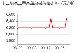 月桂基甜菜碱 价格行情