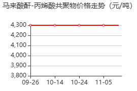 马来酸酐-丙烯酸共聚物 价格行情