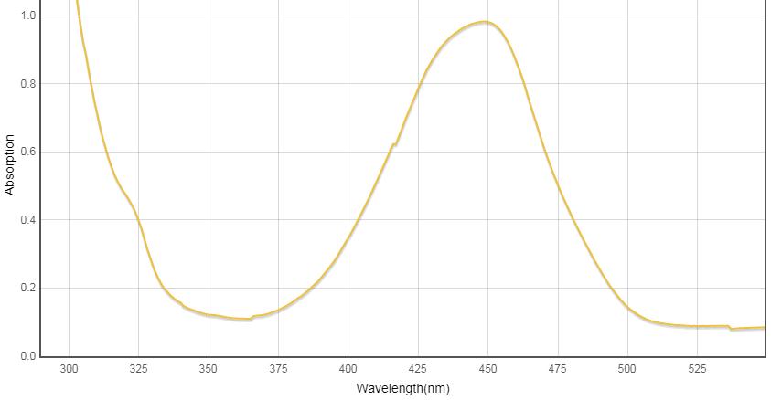 Article illustration