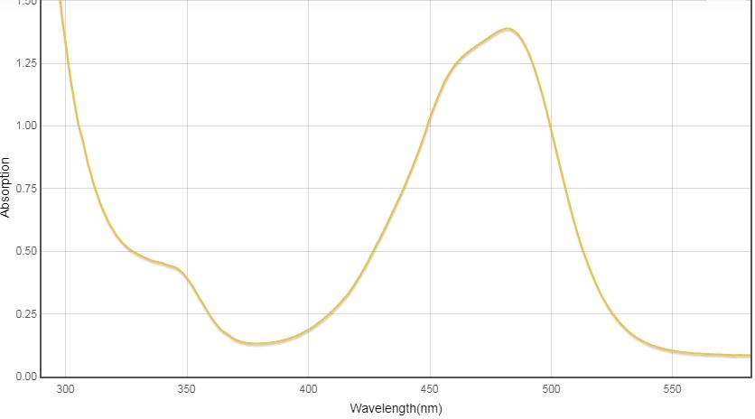 Article illustration