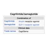 Cagrisema（Cagrilintide/semaglutide）