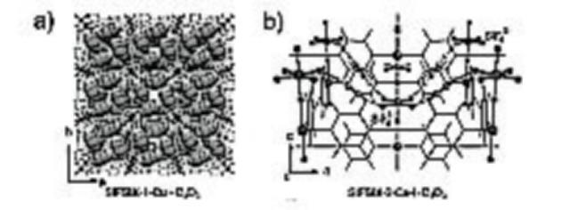 MOF:SIFSIX-2-Cu金属有机骨架cas:1428136-87-1的应用 MOF:SIFSIX-2-Cu金属有机骨架cas:1428136-87-1的应用