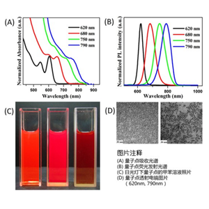 油溶性CdTe/CdSe/ZnS量子点